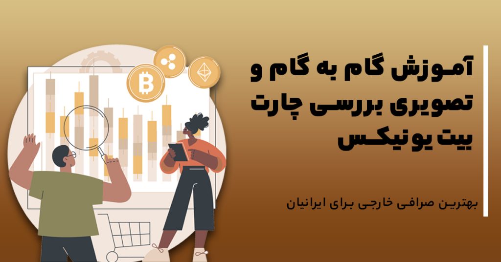 آموزش گام به گام و تصویری بررسی چارت بیت‌یونیکس